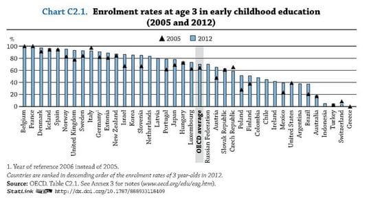 Enrollment Rates