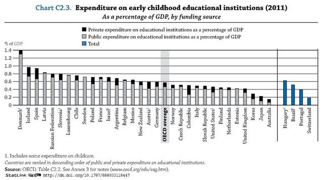 Expenditures